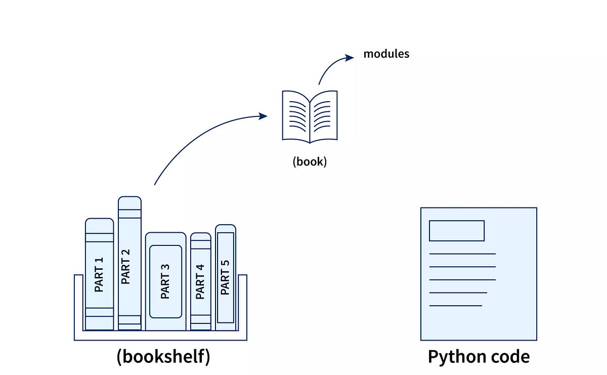 Python Module vs. Library Understanding the Difference and Best