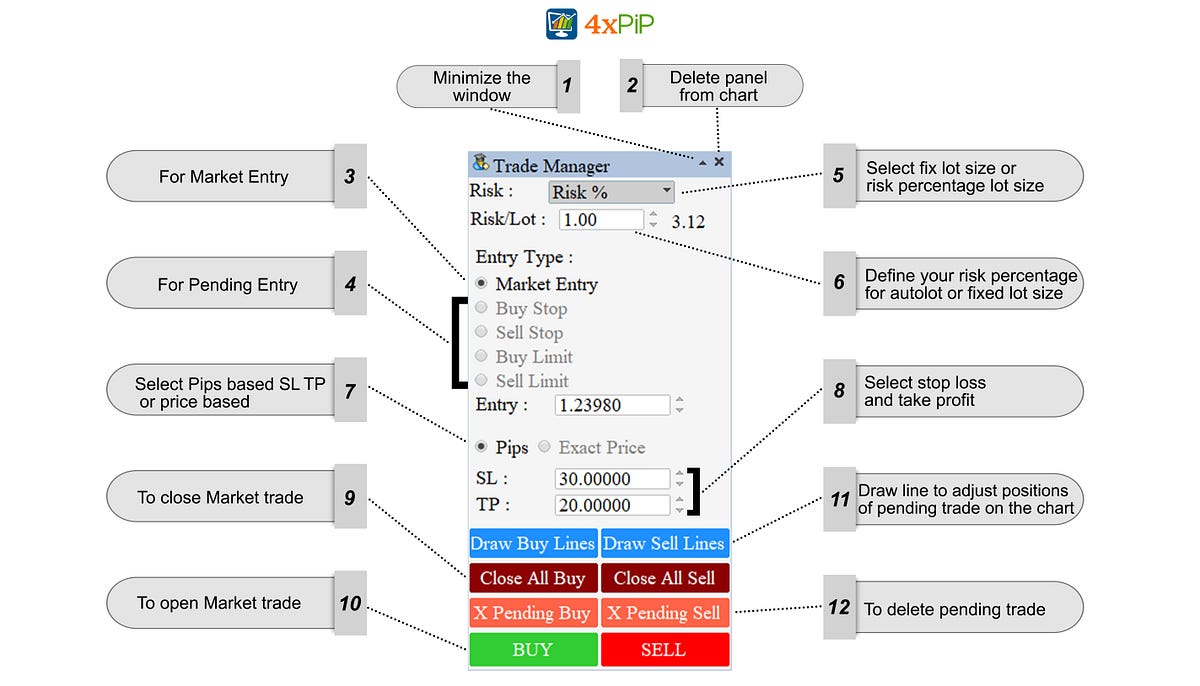 MQL4 Chandelier Exit Indicator Download by yoona lim Jan, 2024 Medium