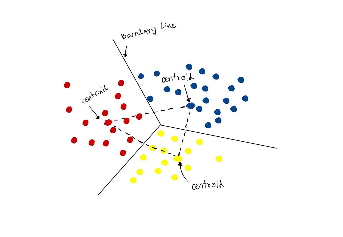 KMeans Clustering with Elbow Method KBTG Life
