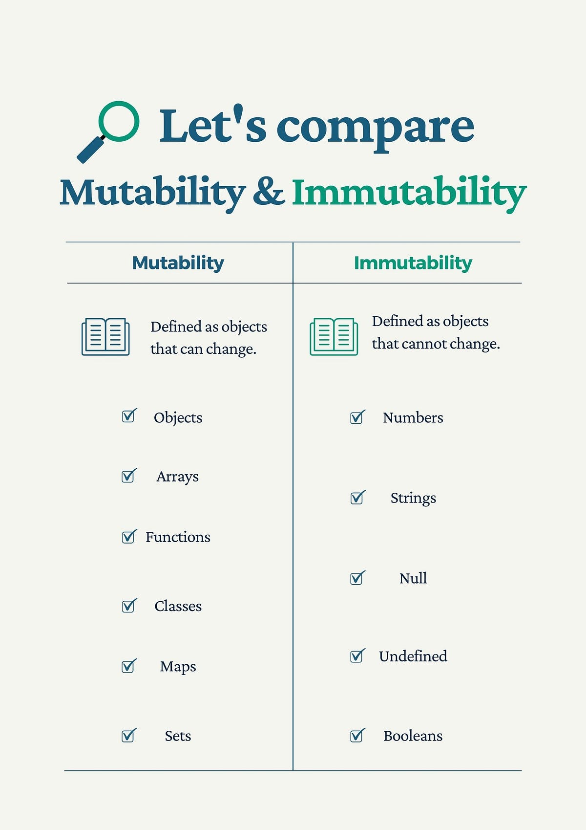 Mutable & Immutable Objects. Hey everyone! by Joy Evans Medium