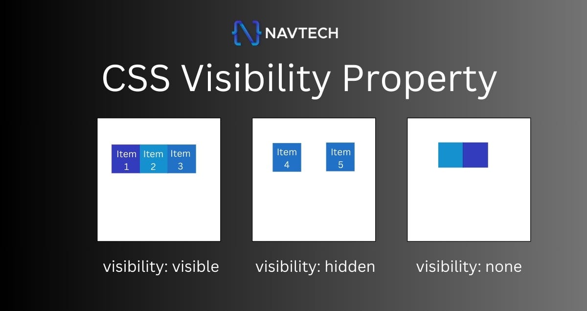 CSS Visibility Property. Understanding the CSS Visibility… by