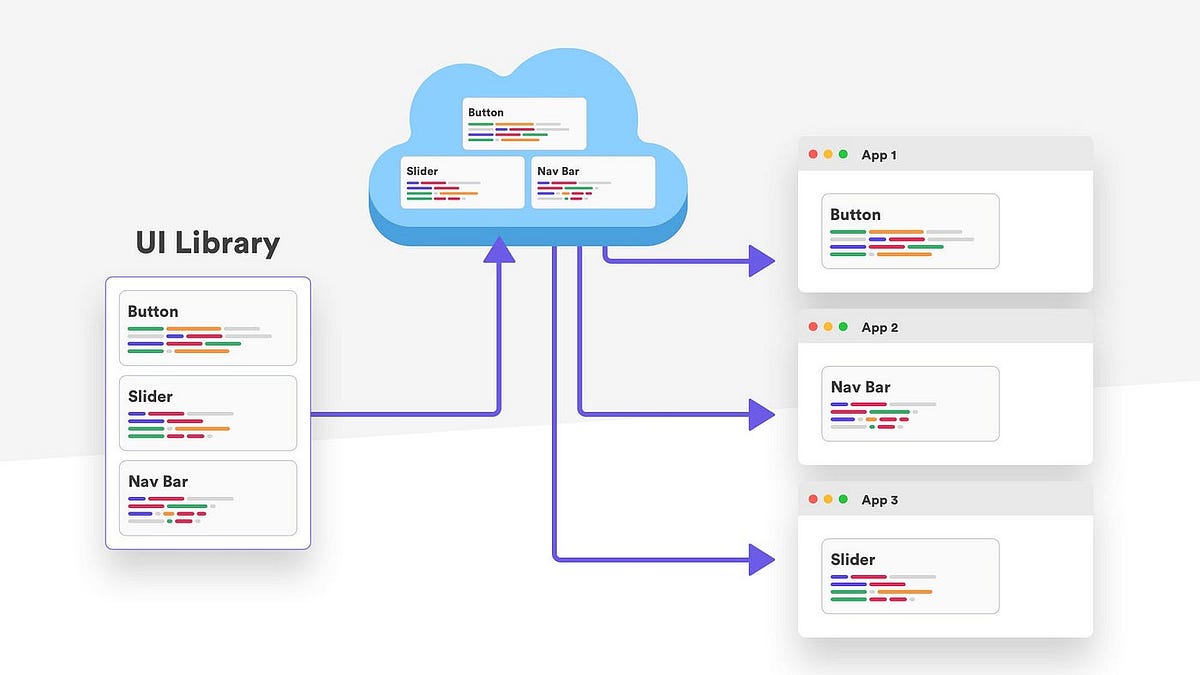 Mono Repo react(18.2.0) and react native(0.72.3) project using yarn