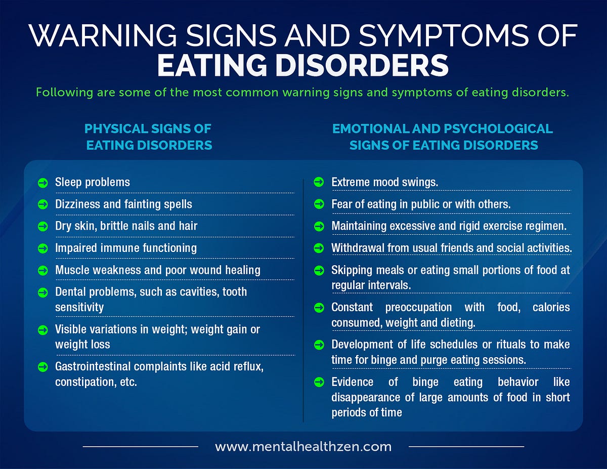 Eating Disorders Everything You need To Know by Mentalhealth zen