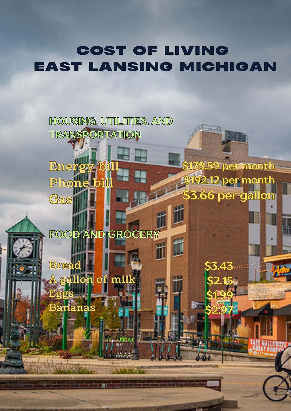 What is the average cost of living in East Lansing Michigan? by