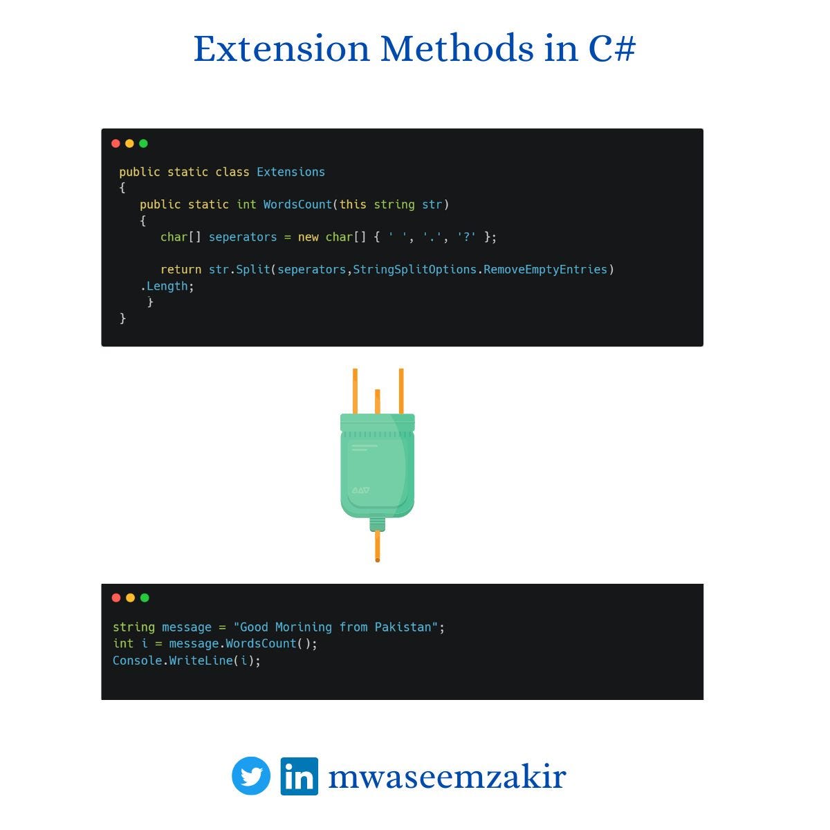 Pro EP 24 Extension Methods in C by Muhammad Waseem