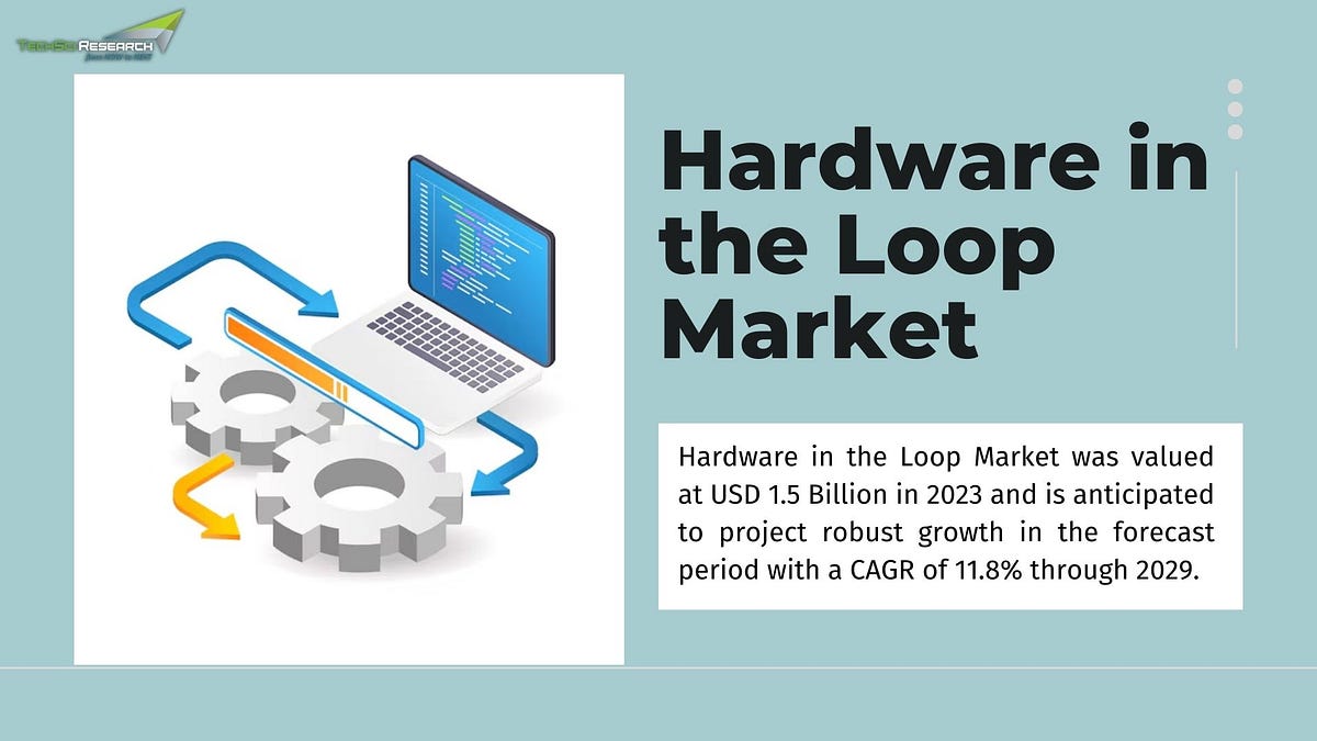 Hardware in the Loop Market Strategies for Market and