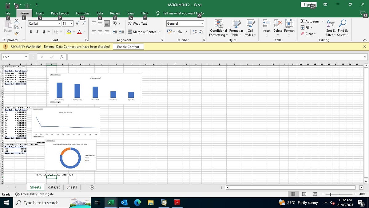 I was asked to model data and prepare datasets using pivot table and