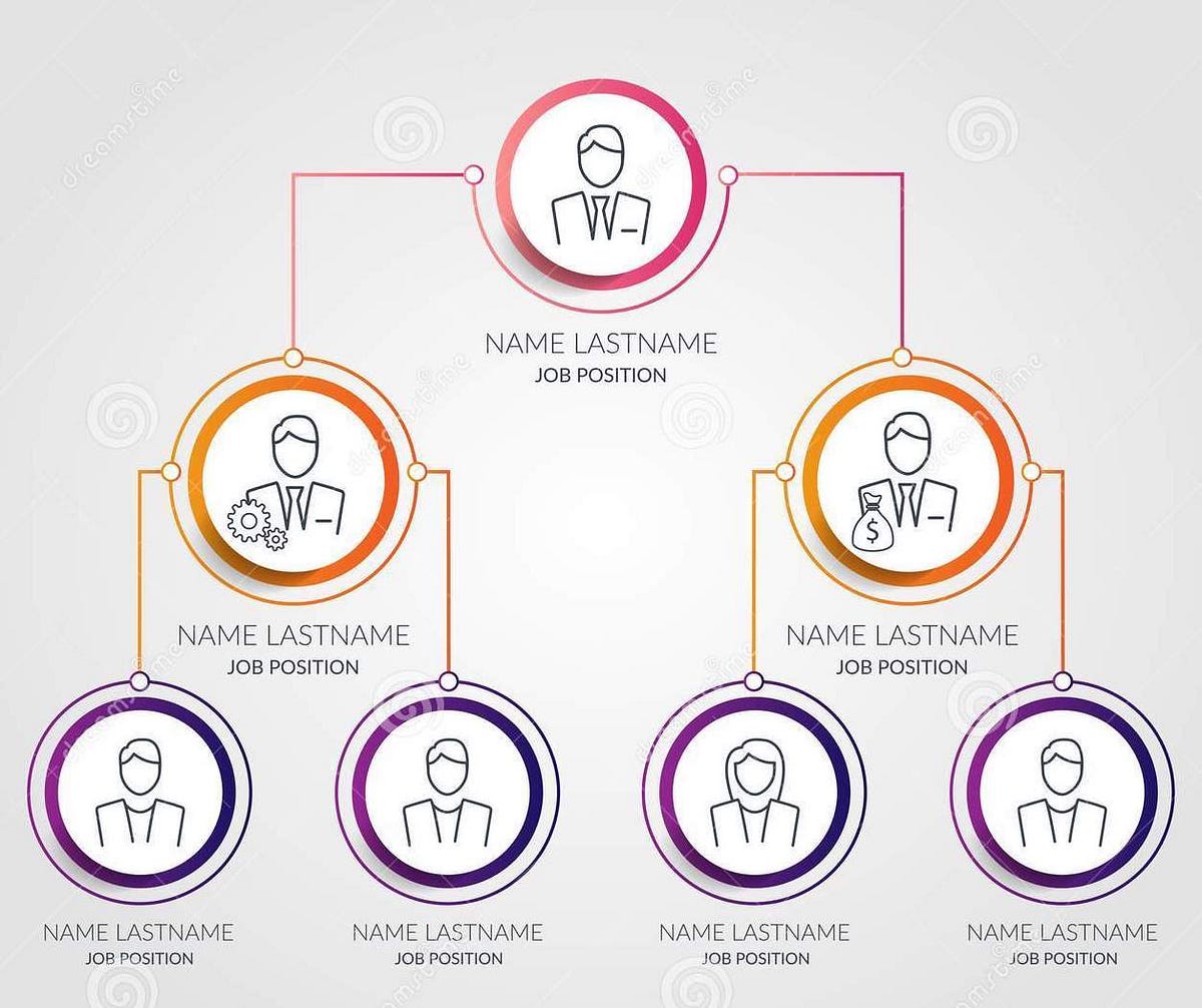 Example of tree data structure. Tree structures are so common and this