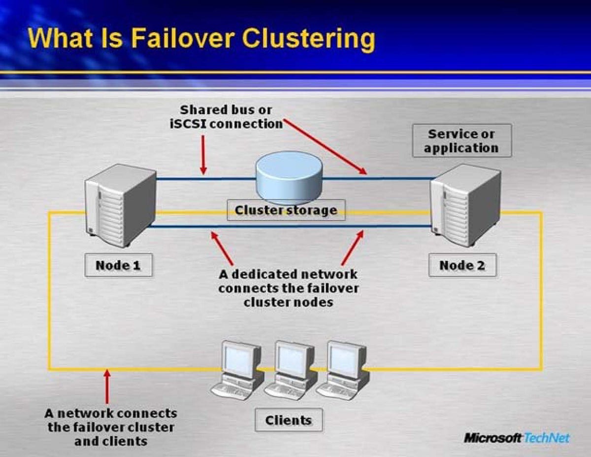 Cluster Failover — When Availability Matters by Gloria Anglero Tech