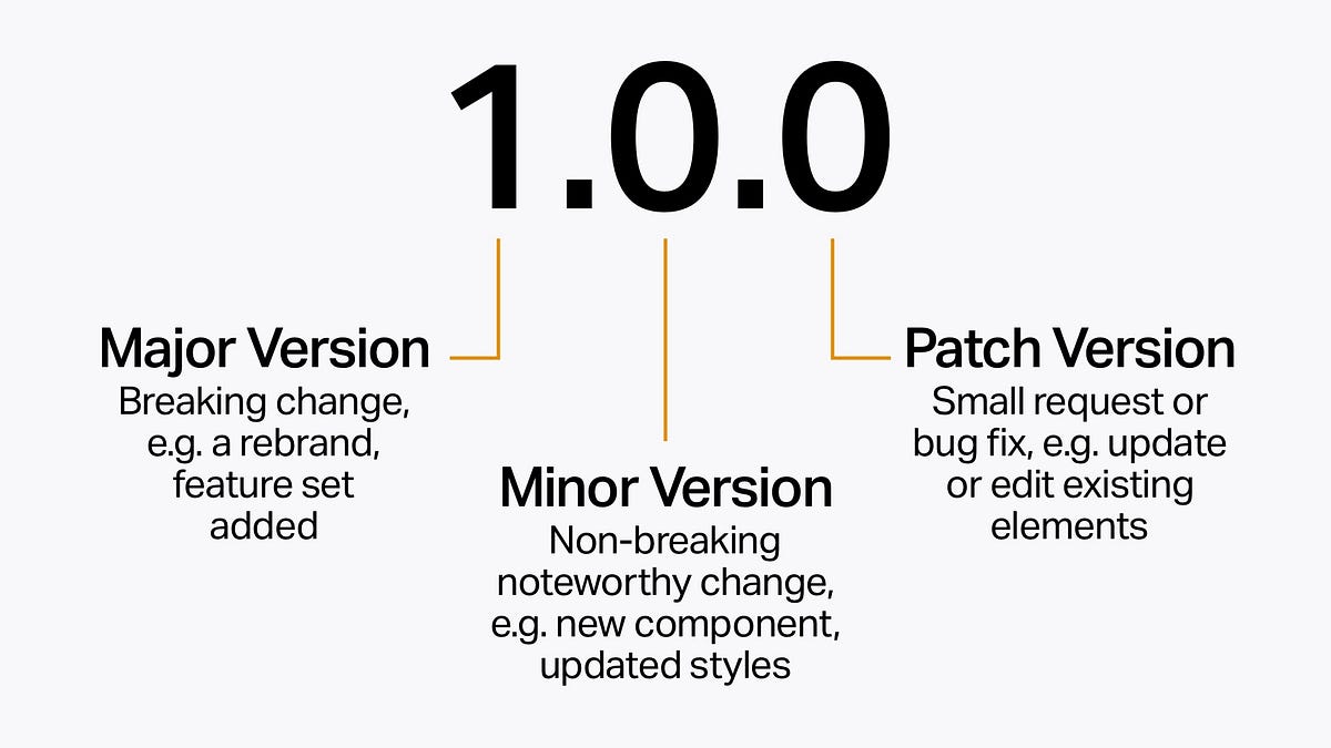 A Guide for Android App ReleasesSemantic Versioning 2.0.0 by Tippu(03)