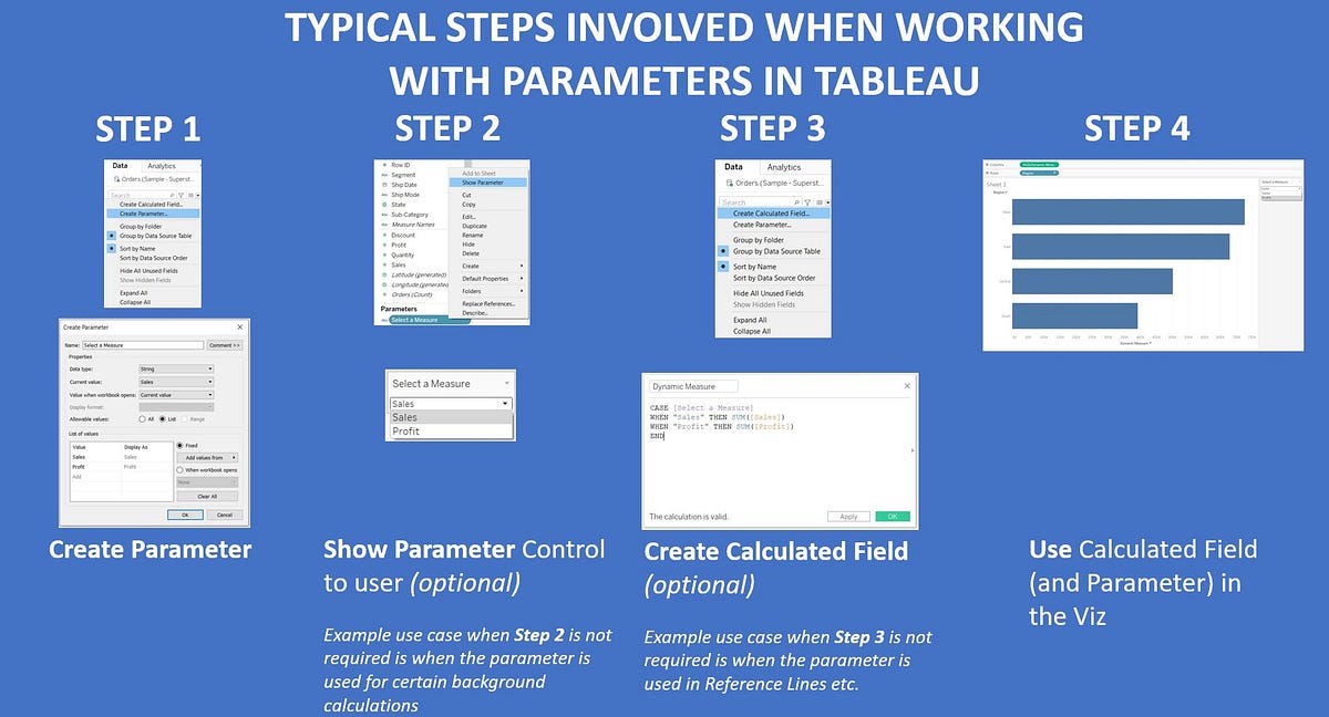 Typical steps involved when working with Parameters in Tableau by