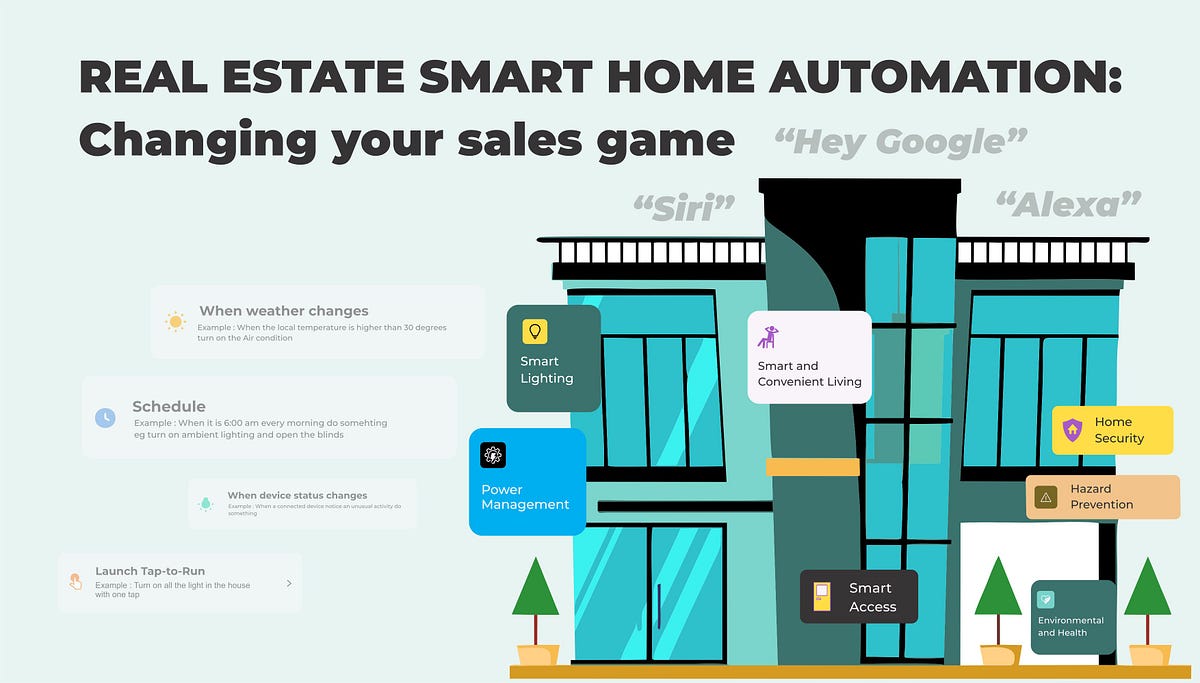 Real Estate Smart home Automation; Changing your sales game. by Everything Smart Tech Medium