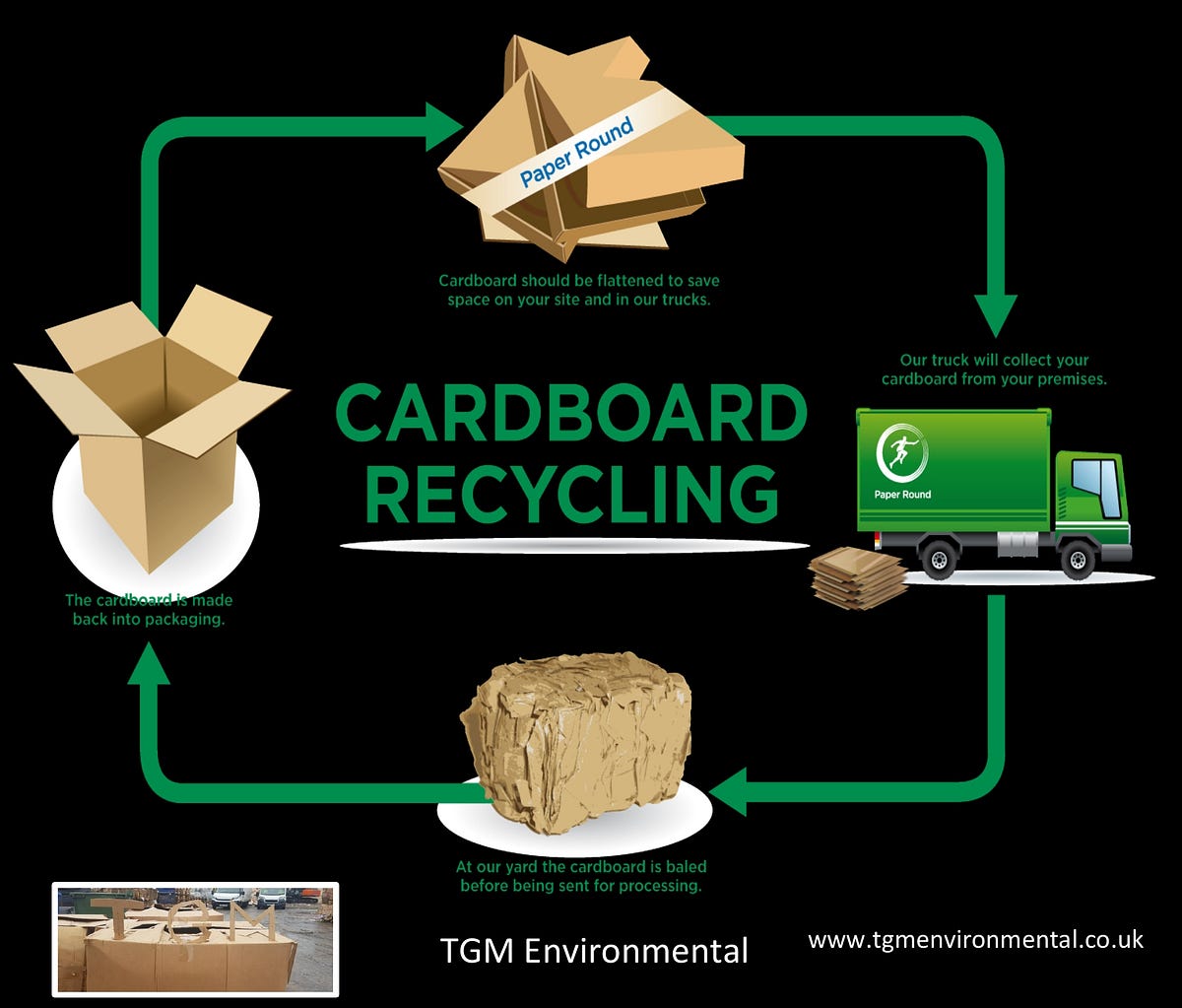Cardboard Recycling. See more a by TGM Environmental Medium