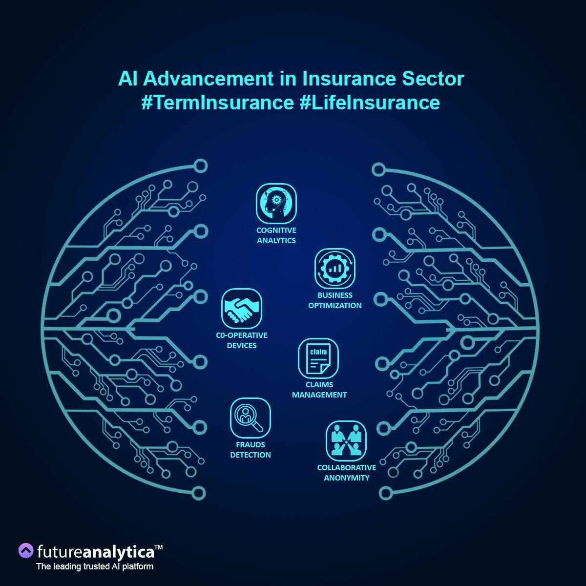 AI Advancement in Insurance Sector by FutureAnalytica Medium