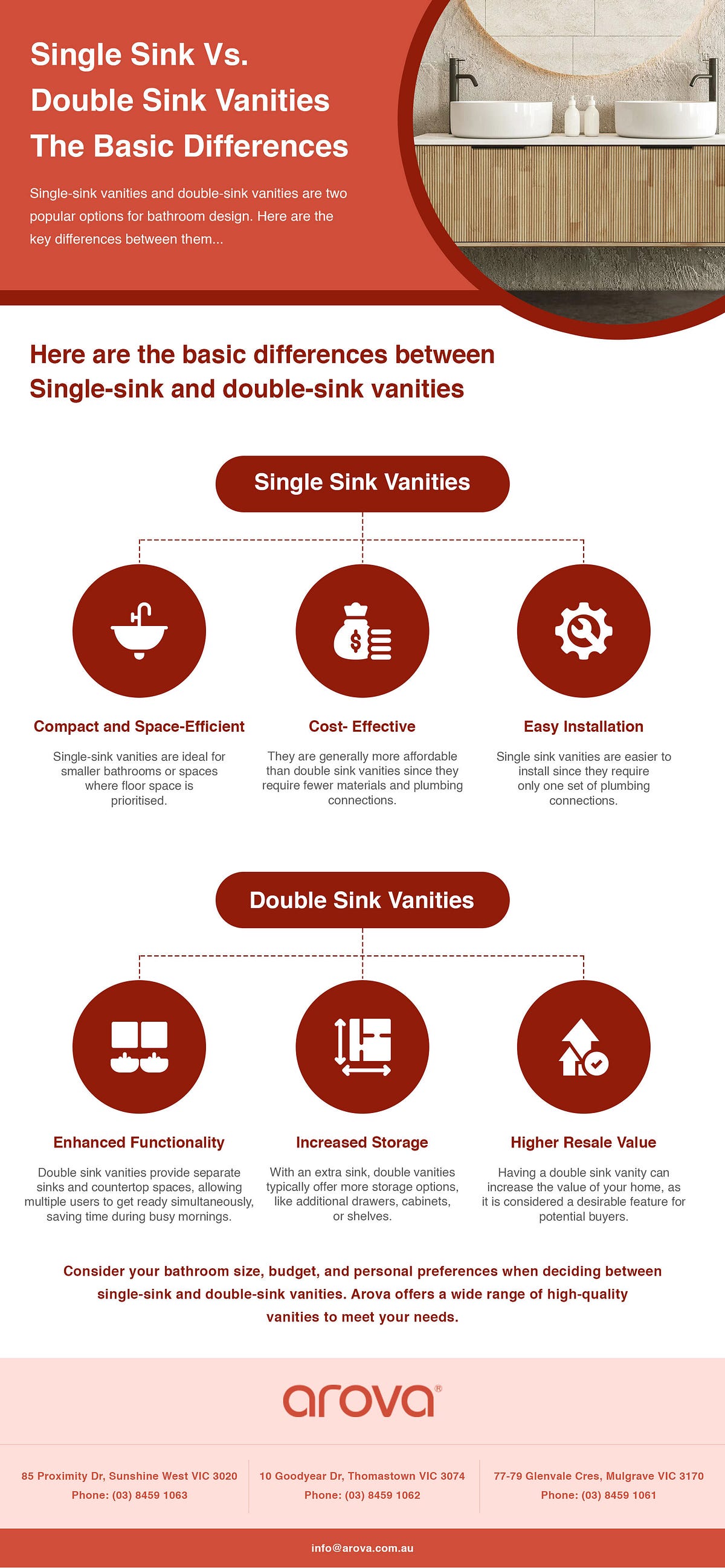 Single Sink Vs. Double Sink Vanities The Basic Differences Arova