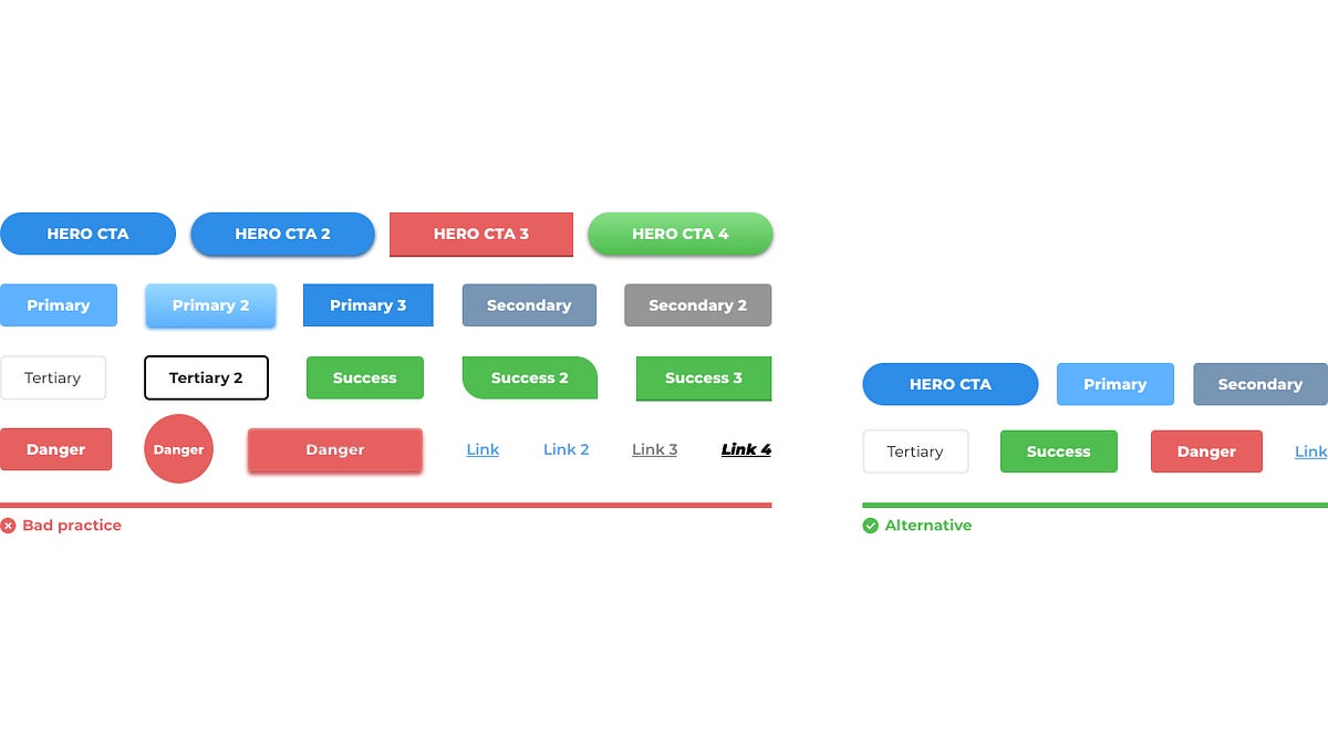 Design Better Buttons. Alternatives to bad button design… by Andrew