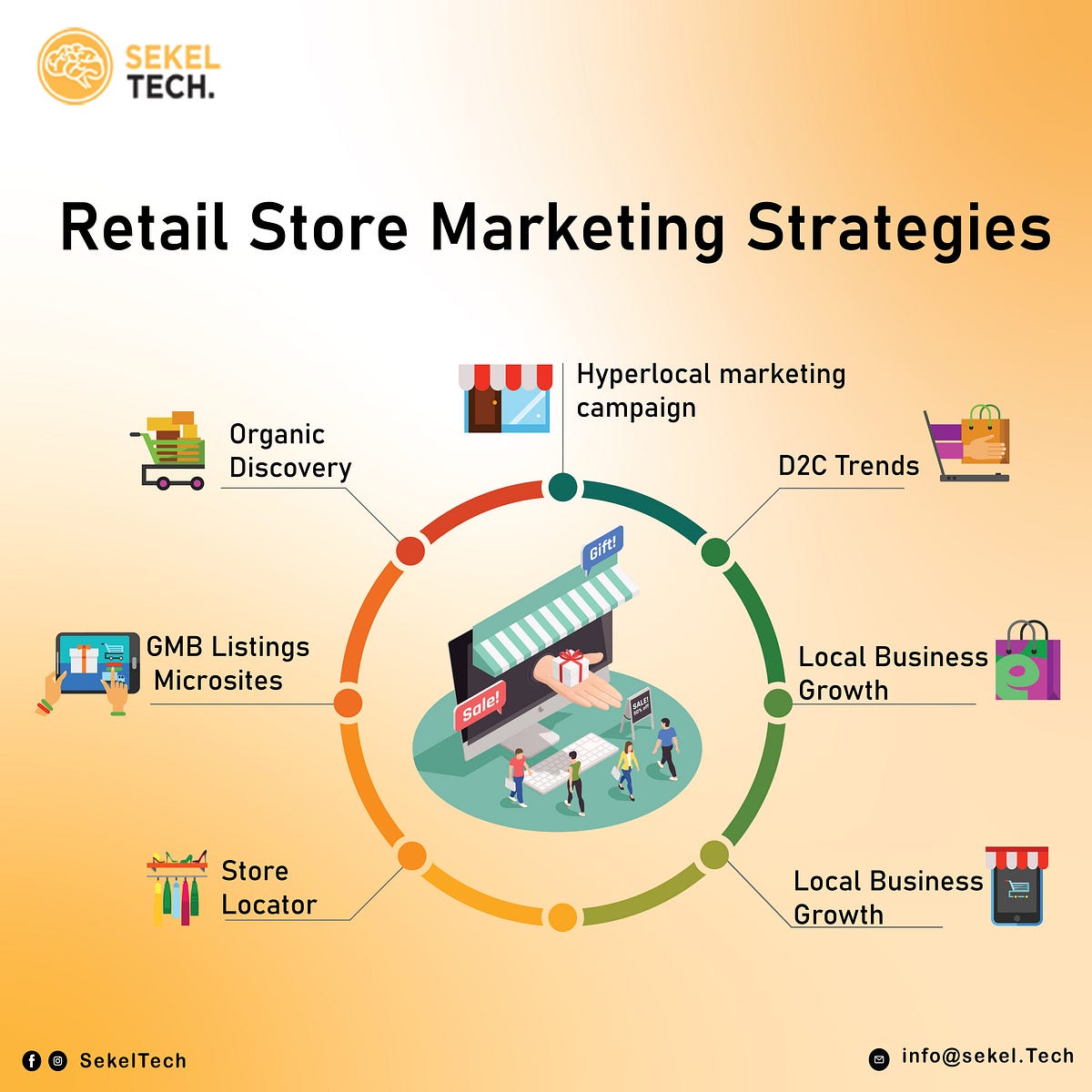 Target Sales Fall Again: Why the Retailer Remains Optimistic? Target Sales Fall Again: Why the Retailer Remains Optimistic?