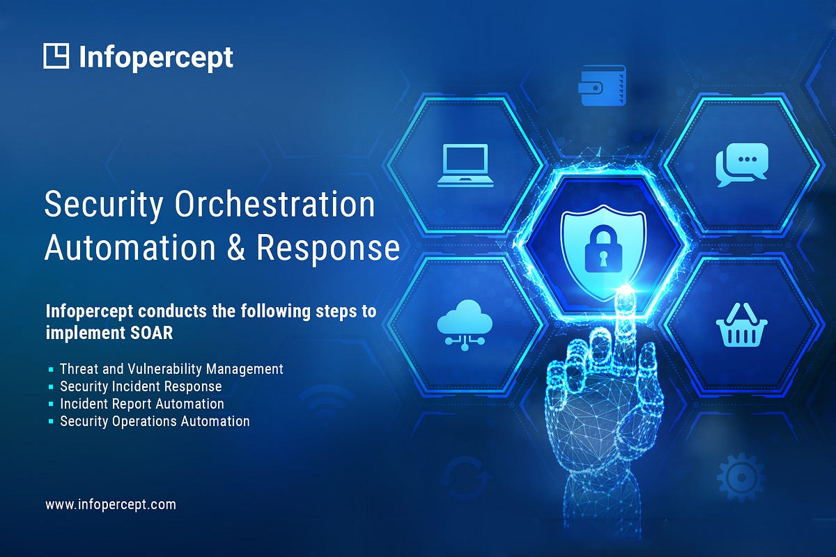 Security Orchestration Automation & Response Infopercept Consulting