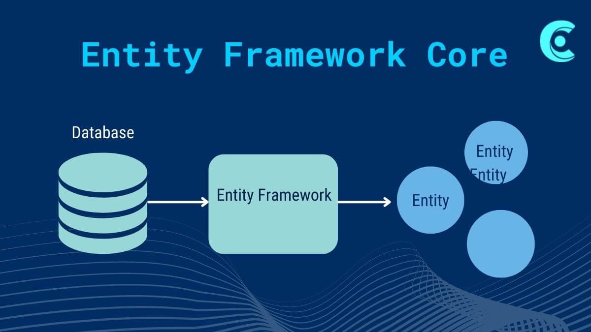 Intro to Entity Framework Core in 6 by Djoufson Medium