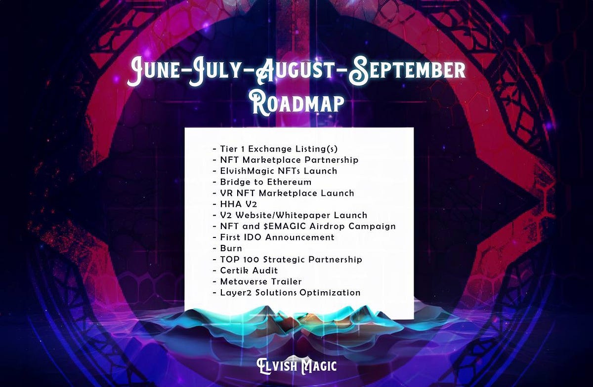 JuneJulyAugustSeptember Roadmap by ElvishMagic Jun, 2023 Medium