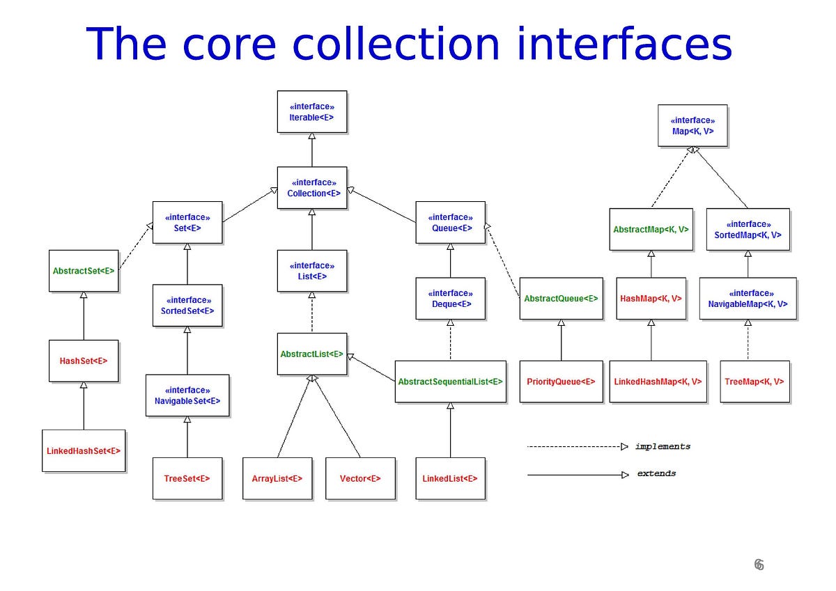 Comprehensive Guide to Java Collections Lists, Queues, Sets, Maps, and