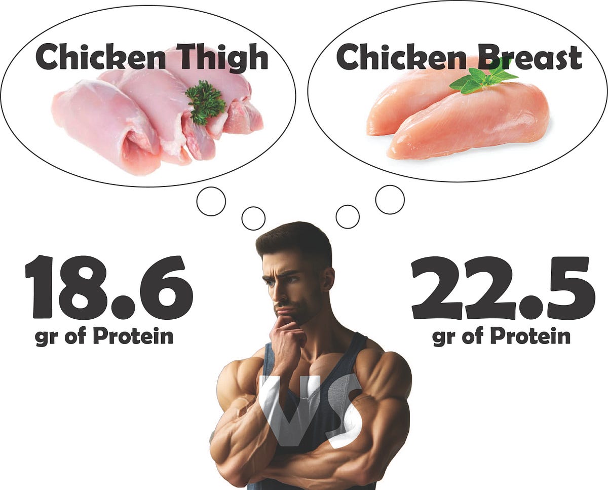 Reevaluating Lean Protein Options Why Chicken Thighs Might Be Better Than Breast for Meal Prep