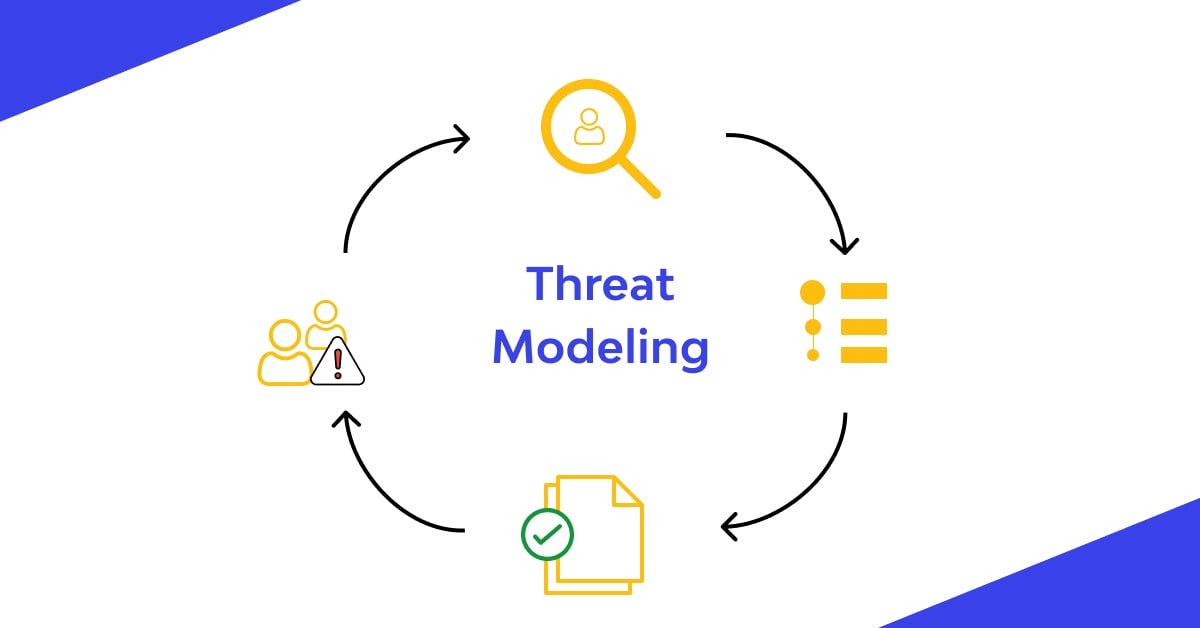 Threat Modeling — A Practical Guide Part I by PRASAD Nov, 2023