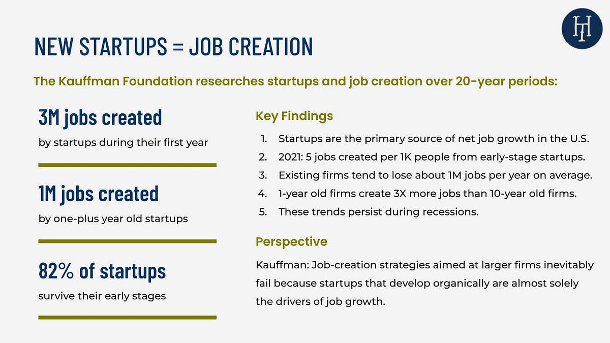 HawkTower Startups Create Jobs, Accelerators Create Startups — What