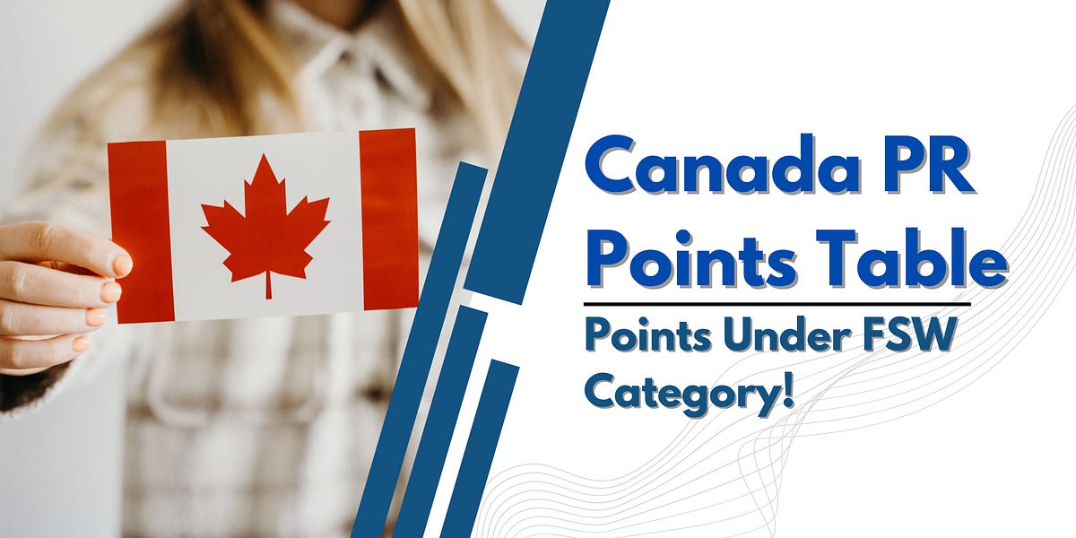 Canada PR Points Table Points Under FSW Category! by shubh Medium