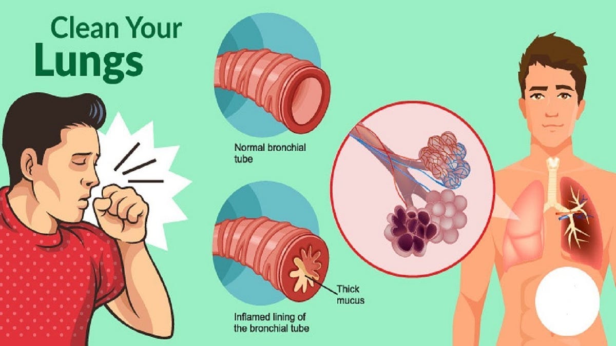 HOW TO GET RID OF PHLEGM AND MUCUS IN CHEST & THROAT (INSTANT RESULT