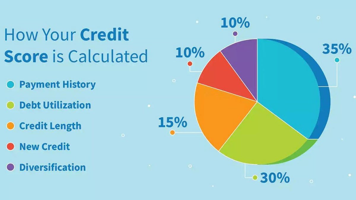 How to get your credit score. Introduction by Avery Thomas Medium
