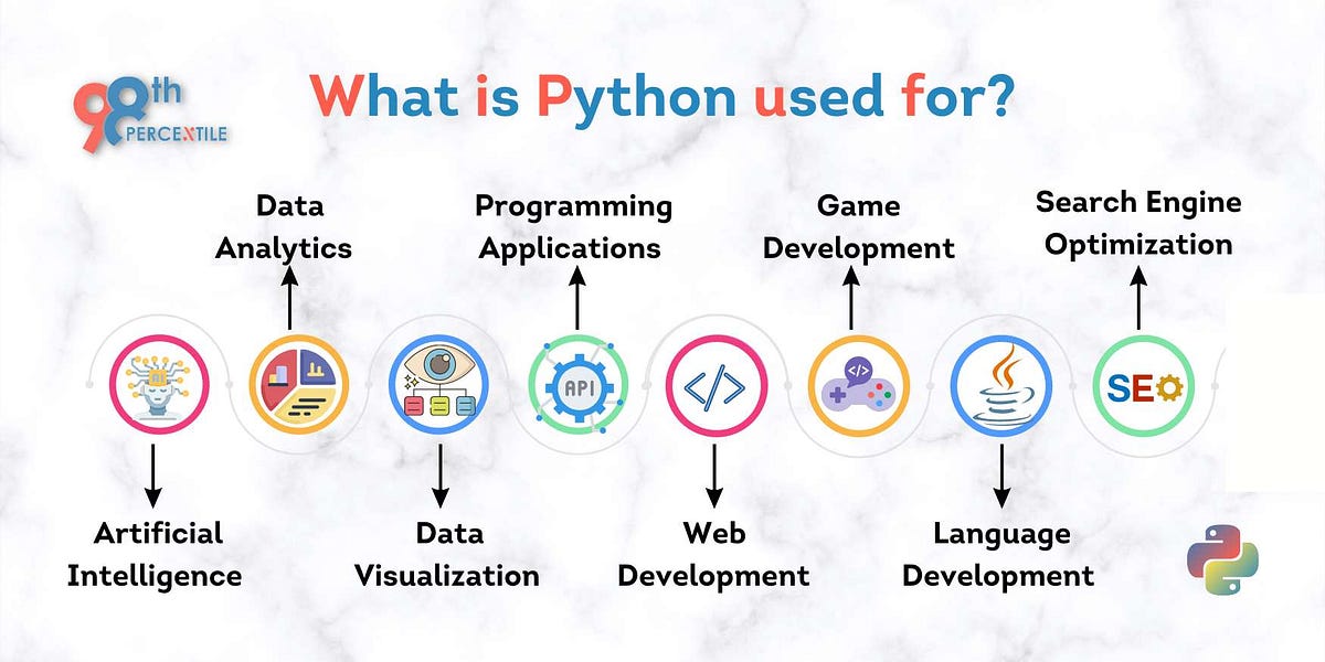 “Exploring the Wide Range of Uses for Python Programming” by Ewho