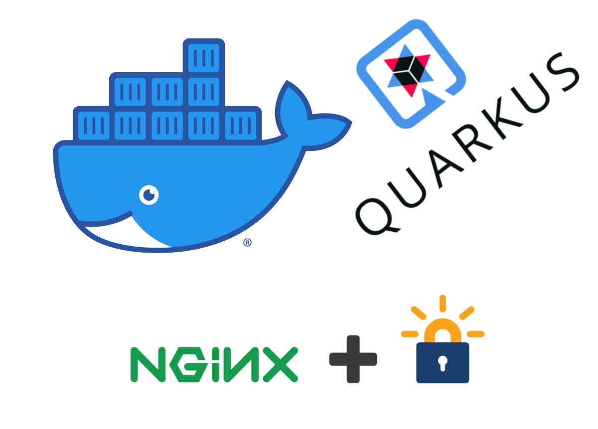 Deploying a Quarkus or any java based microservice behind an Nginx