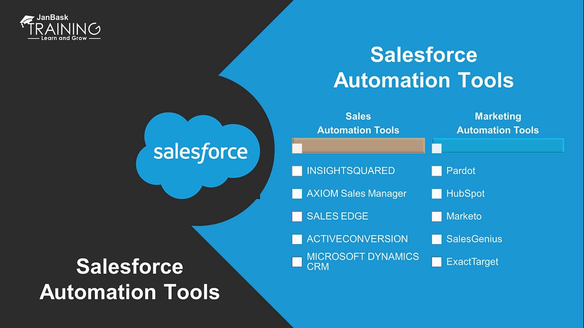 Top 10 Salesforce Automation Tools by Manchun Kumar Medium
