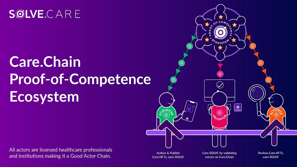 Revolutionizing Healthcare Data Security and Privacy with Blockchain(03)