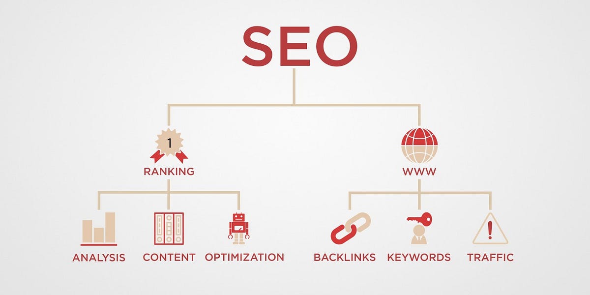 What does SEO stand for and why is it important? Jaiswal G Medium
