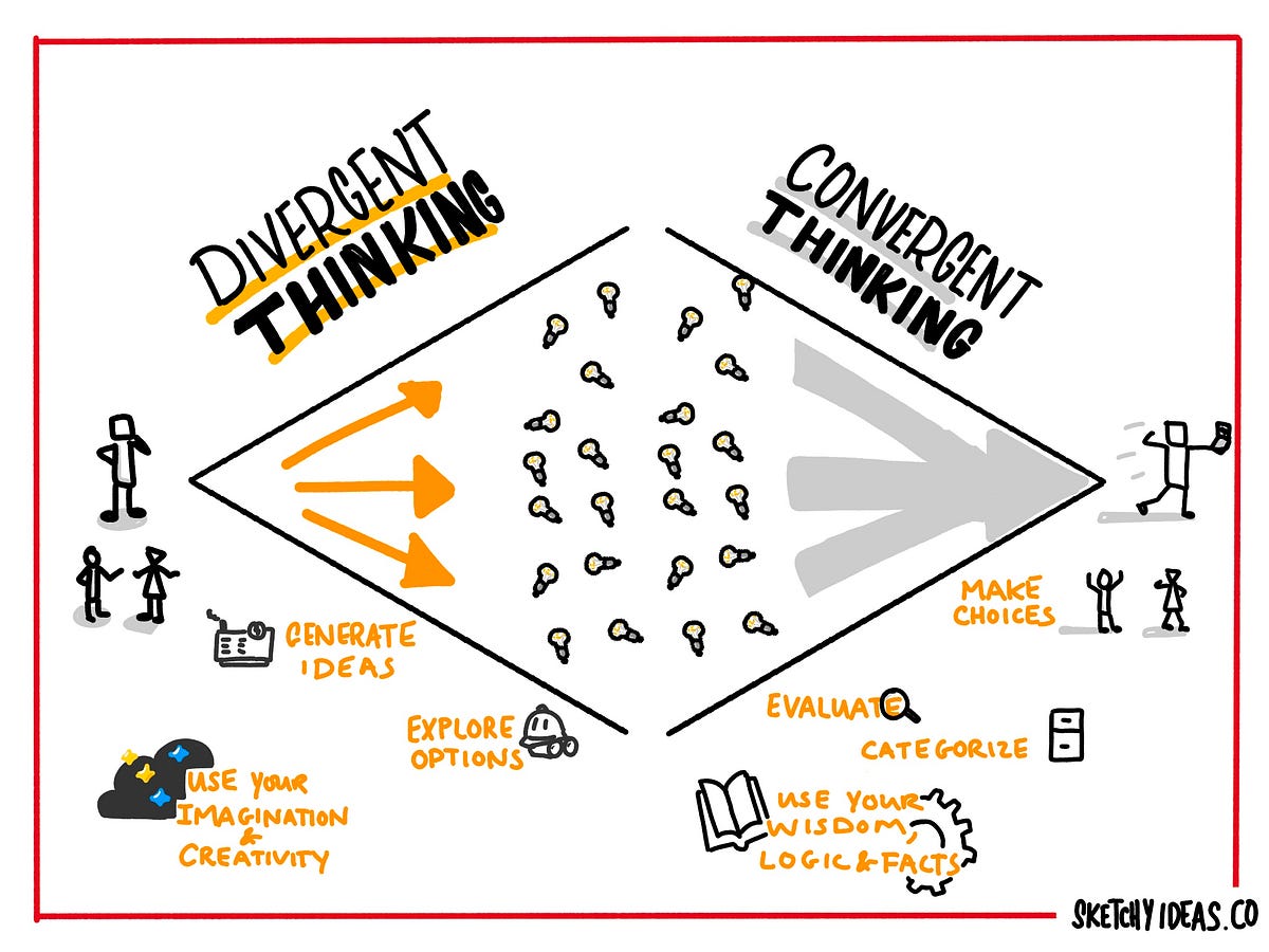 The Power of Divergent and Convergent Thinking — Sketchy Ideas by