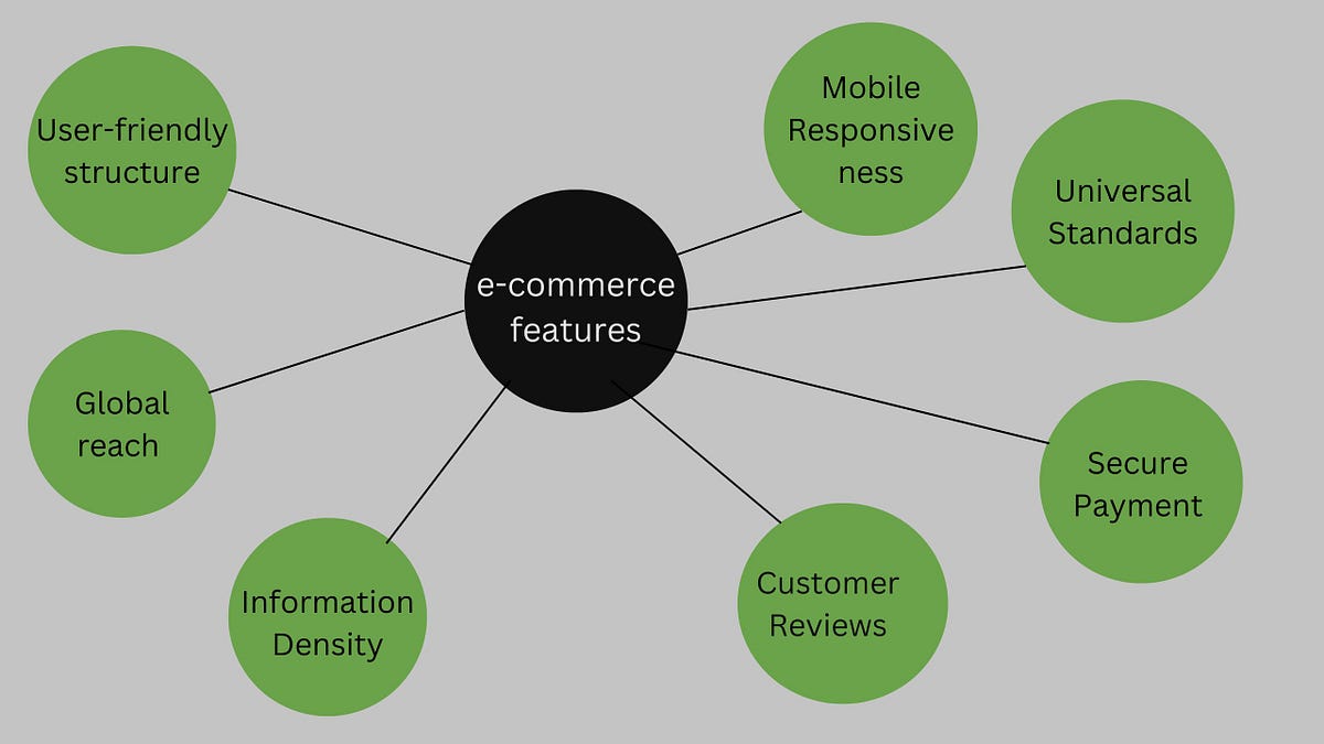 What are the 7 features of by Hiren Donda Medium