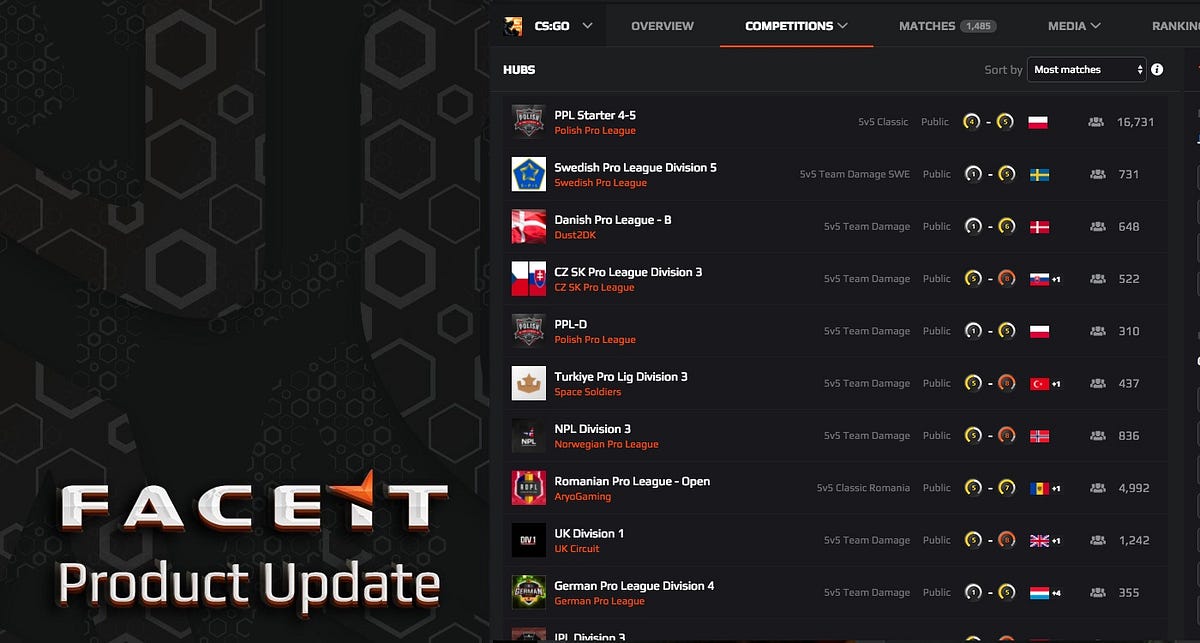 Priority Support for Subscribers, Better Chat Experience, Hubs