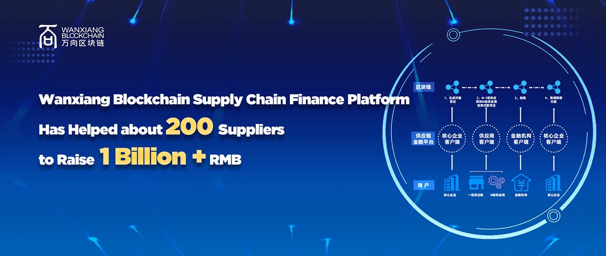 Wanxiang Blockchain Supply Chain Finance Platform Helps SMEs to Raise