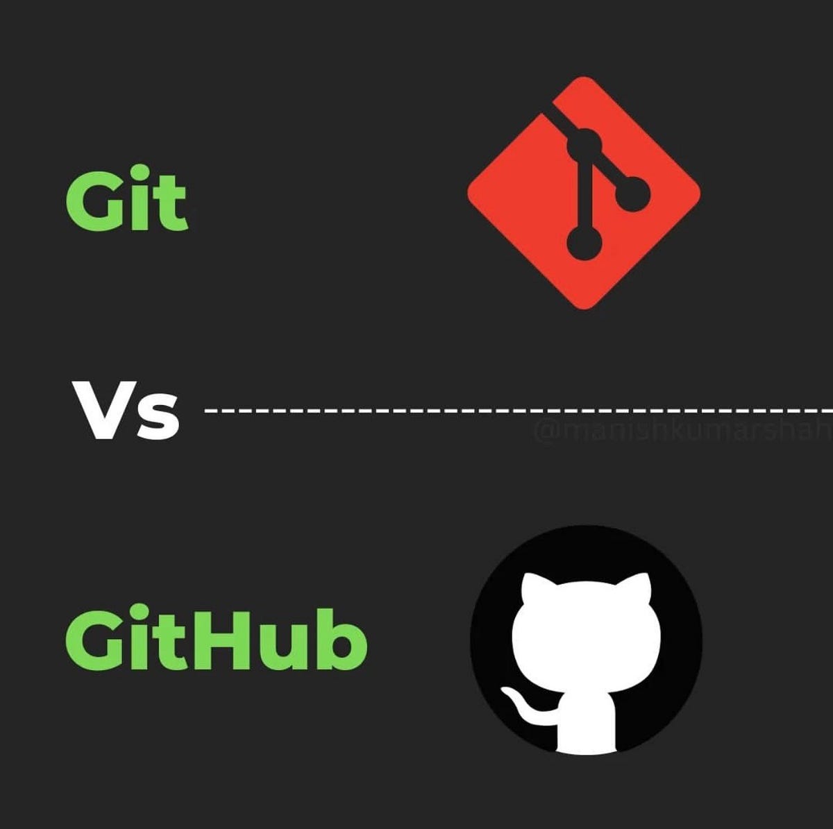 Git vs GitHub. Git and GitHub are two commonly used… by Ann Afamefuna