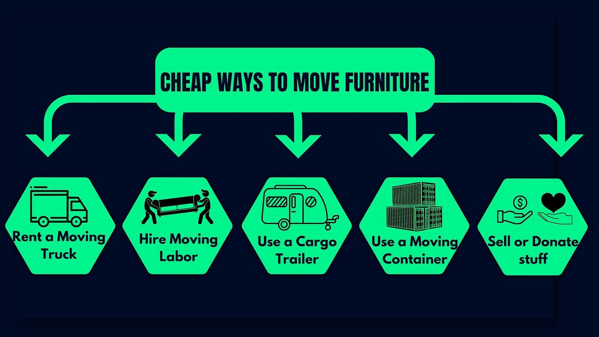 cheap ways to move furniture. It can be expensive to move furniture