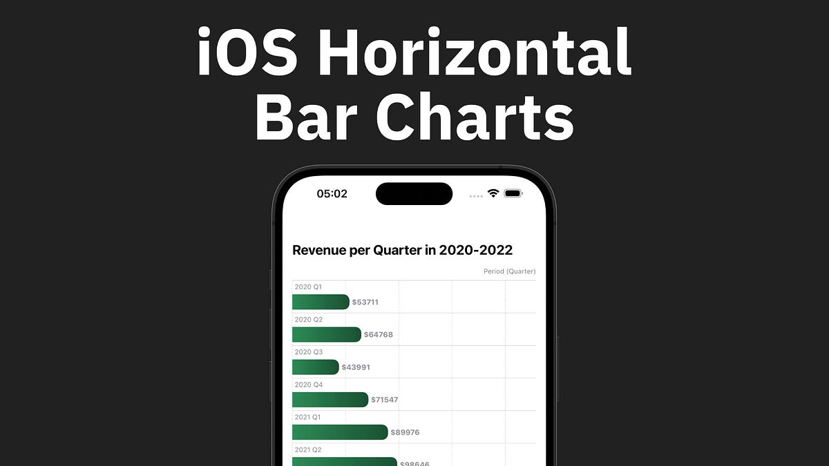 Swift Charts How to Make Horizontal Bar Charts in iOS and SwiftUI by