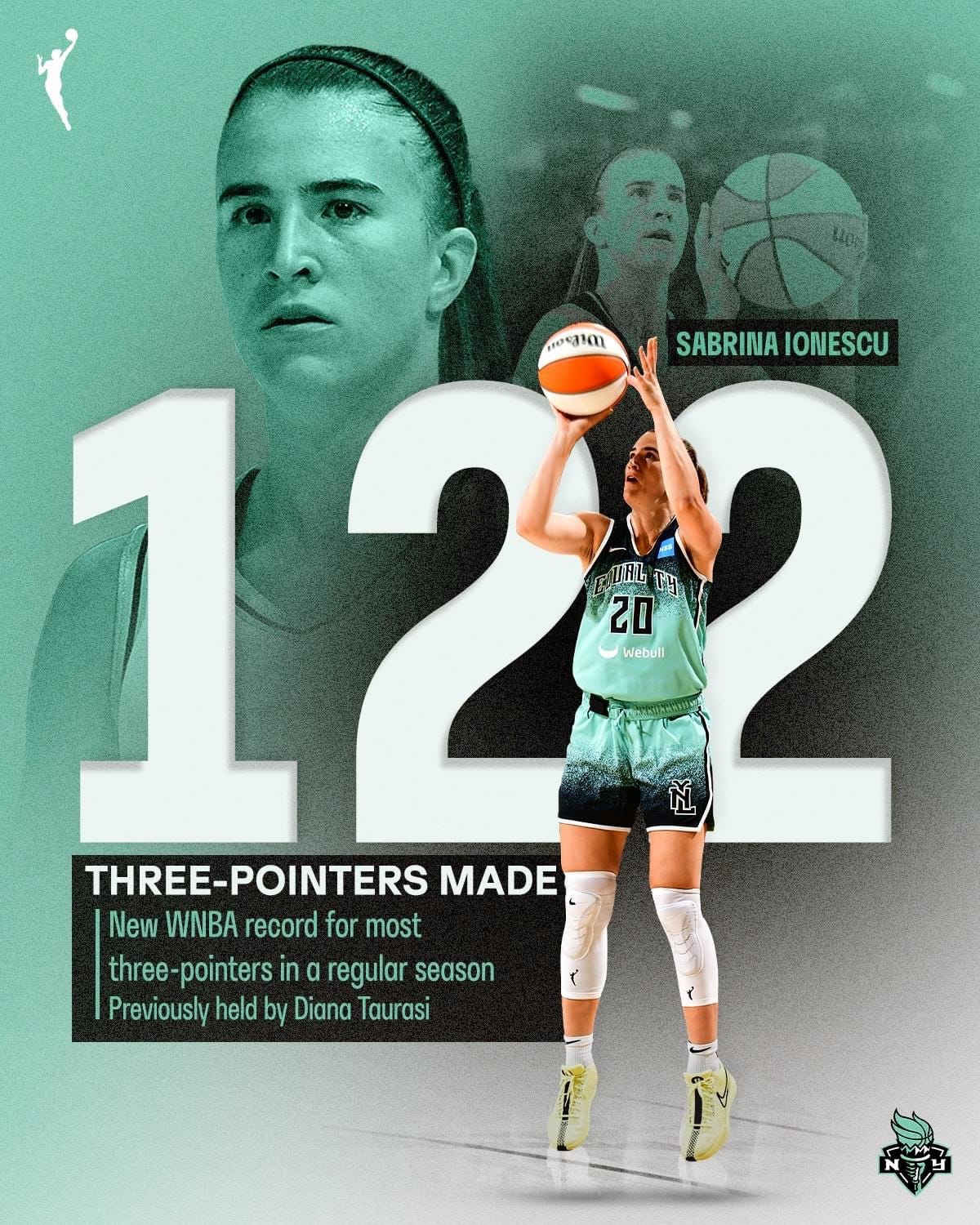 Sabrina Ionescu Breaks WNBA Record for Most 3Pointers in a Single