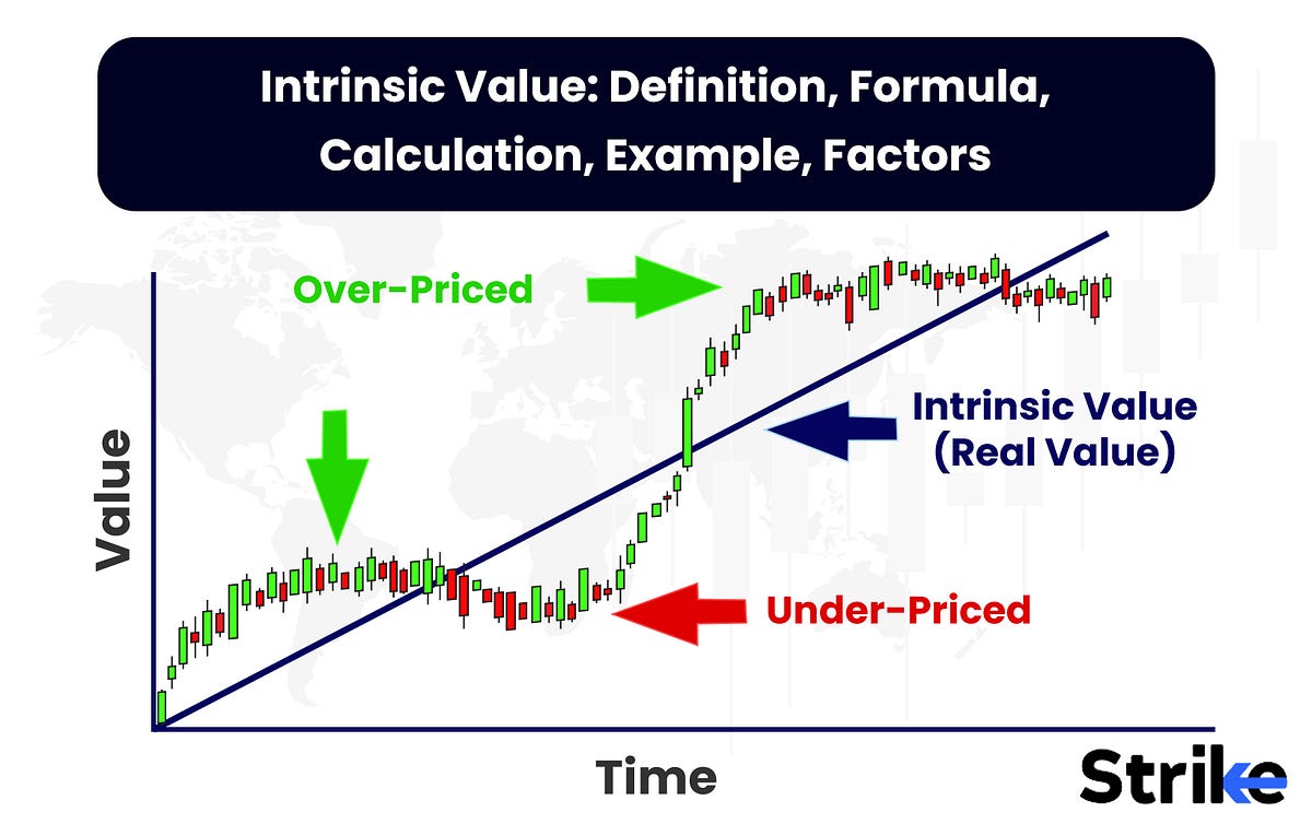 Unveiling the Essence of Intrinsic Value Beyond Numbers and Markets