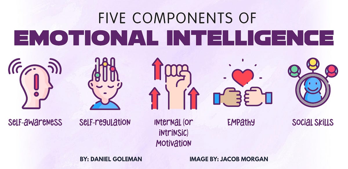 Five Key Elements Of Emotional Intelligence Infograph vrogue.co