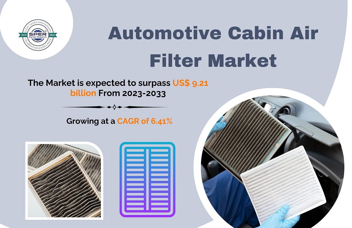 Automotive Cabin Air Filter Market Share 2023 Global Industry Share