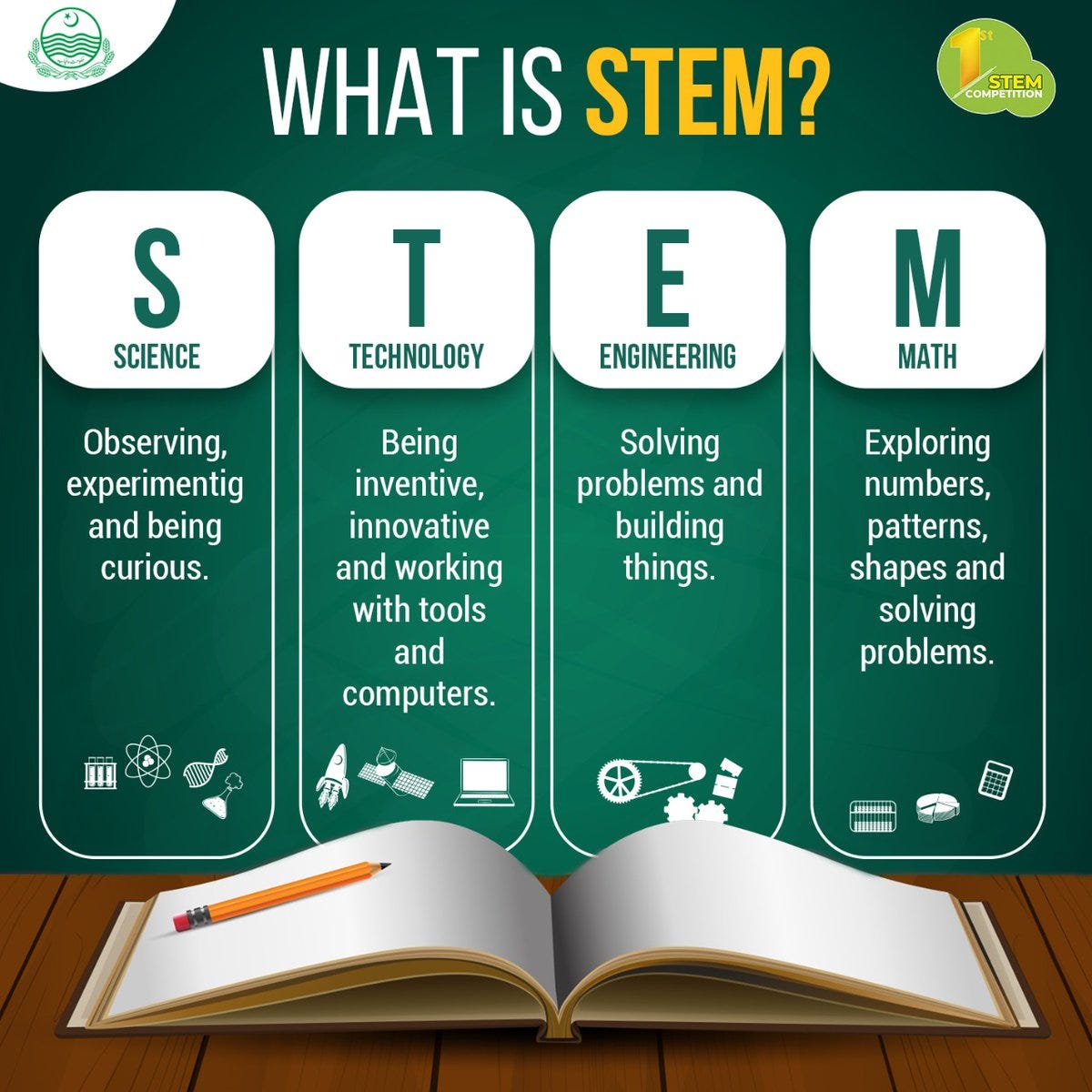 STEM Full Stack  Development. What does “STEM” mean? by