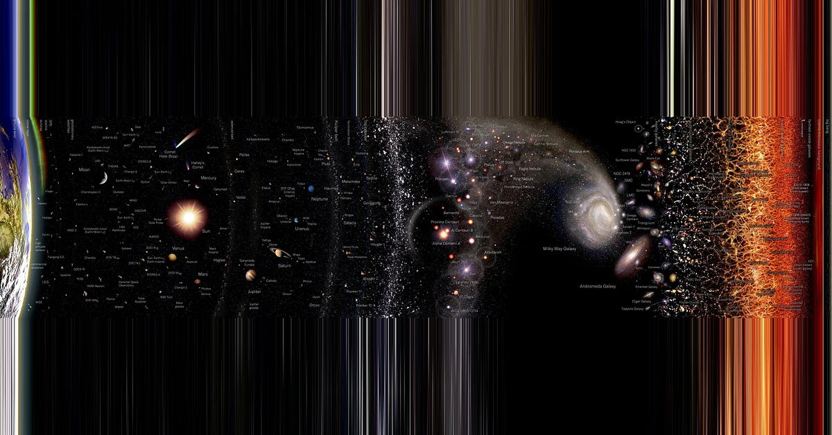 This logarithmic view of the Universe will absolutely blow your mind