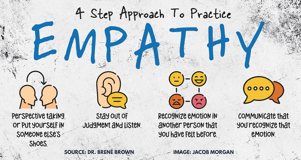4Step Approach to Practicing Empathy by Jacob Medium